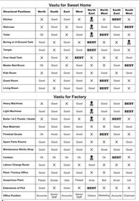 Vastu for Home