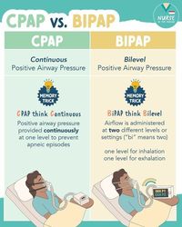 CPAP vs BIPAP #nursingschool #nursingstudent #study  - Image Credits: Lynne Gentry