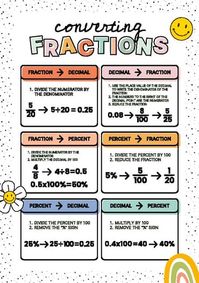 Printable Math Poster: Converting Fractions (Smiley Rainbow Theme)