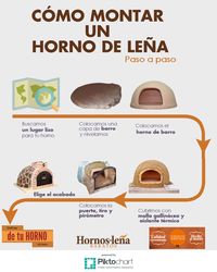 Cómo montar un Horno de Leña paso a paso.