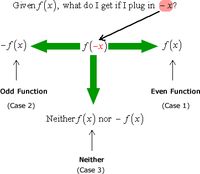 When Algebra text book explanations don't help - here's a great resource to help.