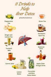 Support your liver health with these 11 detox drinks! Each one is designed to cleanse your liver, flush out toxins, and boost your overall well-being. Perfect for anyone looking to improve their health with natural, refreshing beverages.