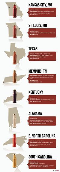 Get Your Grill On: Our Guide To Regional Barbecue Sauces