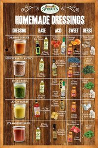 How to make your favorite salad dressings healthier with simple recipes for homemade versions