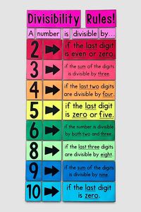 My Math Resources - Divisibility Rules Poster