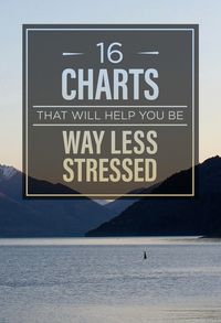 16 Charts That Will Help You Be Way Less Stressed