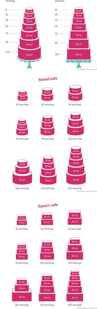 I would like to make a cake for 50 people. How do I know what size of cake(s) to make ? J'ai envie de faire un gâteau pour 50 personnes. Comment savoir la taille du ou des gâteau(x) que je devrais réaliser ? Ich würde gerne eine Torte für 50 Personen gestalten. Weisst du, wie gross des Kuchen sein muss ?