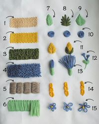 Beginner's Guide to Punch Needle Embroidery Instruction - Etsy UK