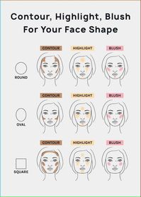 #makeup#faceshape#tips#contour#blush#highlighter#tutorial