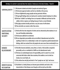 The ACA "Laundry List" Describes Compliant Adult Children, Not Exiles Or Rebels - Adult Children of Alcoholics & Dysfunctional Families