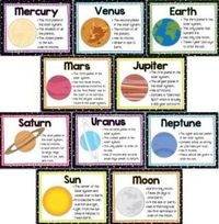 The Solar System - Planet Facts and Moon Phases (Posters)