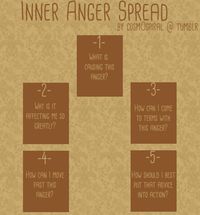 cosm0spiral:  The Inner Anger SpreadI created this spread because lately I have been angry. At everything. And as I’m not sure what’s causing it, I’m asking help from the cards! Feel free to use this spread any time! And if you have any questions about it, feel free to shoot me a message.