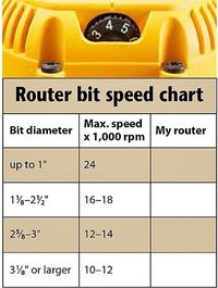 Chart with yellow router head