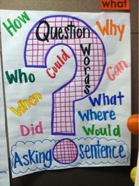 what is a question? anchor chart