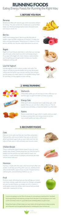 Running Foods will be ideal for runners, cyclists, weight lifters. Don't know what to eat before and after a workout? We do...