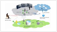 PLC & SCADA