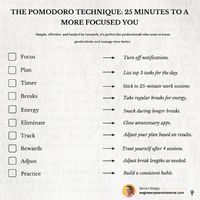 THE POMODORO TECHNIQUE 25 MINUTES TO A MORE FOCUSED YOU:  Enjoy this? ♻️ Repost it to your network and follow Benoit Malige for more.  #productivity #motivation #productivitytips #productivityhacks #timemanagement #goals #inspiration #mindset #innovation #productivityhabits #focus #productivitytools #growth #productivityhabits #productivityboost #productivityimprovement #mindsetmotivation