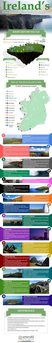 Really cool infographic guide to Ireland's Wild Atlantic Way- I WILL do make this trip one day!