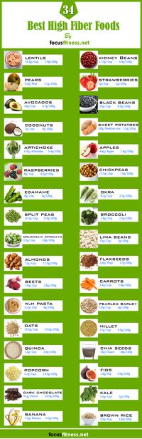 34 Best High Fiber Foods