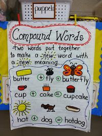 verbs anchor charts | This is an anchor chart for compound words that I forgot to post ...