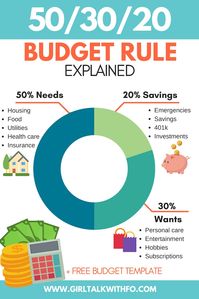 Looking for tips on budgeting out you paycheck? Check out the 50/20/30 rule for budgeting your household expenses. #Budgeting #budget #budgettips