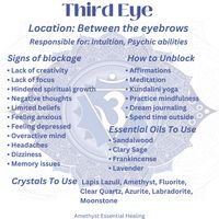 If your 3rd eye chakra is blocked you will feel close-minded, your spiritual growth will be stuck & negative thoughts will be hard to control. If your 3rd eye is open, you will have vision beyond anything your eyes can see, you will trust your inner wisdom & you will have a renewed sense of purpose. Which version of you, would you rather be?