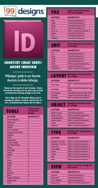 Indesign Guide