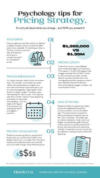 It's not about WHAT you charge, but HOW you present it to your audience. This can make all the difference as to how it is received, processed and the next steps a consumer will make towards a purchase.  Want to learn more about buyer psychology and how to use it to create smarter marketing? Join thousands of smarty-pants who read "Take My Newsletter" every month - click on the link to subscribe. #buyerpsychology #marketingpsychology #neuromarketing #marketing #consumerbehaviour #marketingmentor