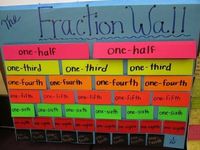 Maths Help: Equivalent Fractions. Fractions the same as each other, Numerator, Denominator, half ,quarter, third, tenth