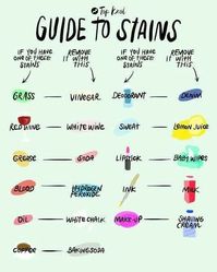 how-to-remove-stains-chart