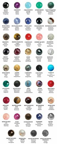 Power stone and gemstone jewelry meanings.