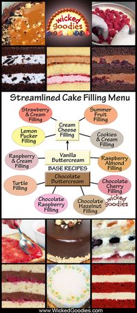 10 Layer Cake Fillings Recipes - Wicked Goodies - using smooth buttercream and a streamlined menu building system