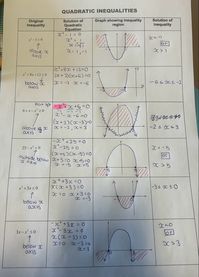 quadratic inequalities