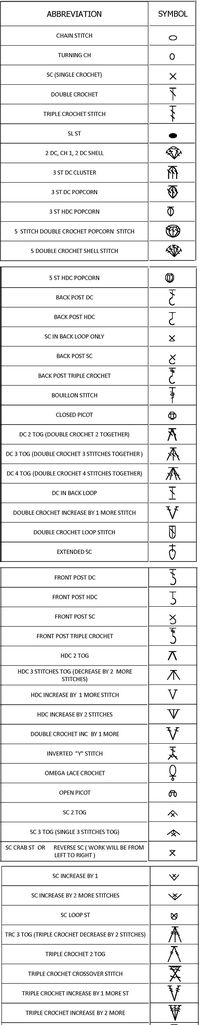 Crochet Symbols.