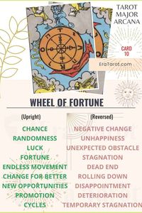 Wheel of Fortune Tarot Card Meaning, Reversed, Yes and No, Love Life | Tarot Card Meaning | Sprisitual Guidance | Spiritual | Meaning | Tarot Card Reading | Fortune-Teller | Future Predictions | Spirituality | Prediction | Big Decision | What Tarot Means | #TarotCardMeanings #Tarot #MajorAcarna #WheelOfFortune