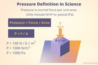 Pressure Definition in Science