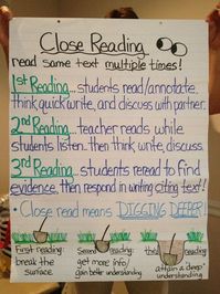 23 Close Reading Anchor Charts That Will Help Your Students Dig Deep