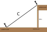 How To Figure And Calculate Stair Stringer Lengths