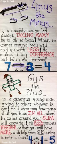 Cute math anchor charts.