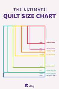 Get the ultimate quilt sizes guide with dimensions of standard quilt sizes. Learn what is the baby blanket size, how big is a throw quilt, and what is a lap size quilt. Download the free printable quilt sizing chart. #dtq #quiltsizeschart #freeprintable