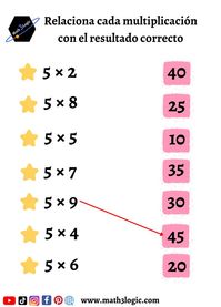 Tabla del 5 🎞️Vídeo con respuestas Repasa el tema en mi página web ✍ Ejercicios interactivos para que practiques 📸 imágenes y más... Todos los vídeos los puedes encontrar en YouTube #math3logic