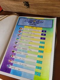 My Eurovision 2024 top 10 - bullet journal