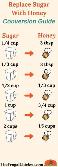 Guide to subbing honey for sugar in recipes