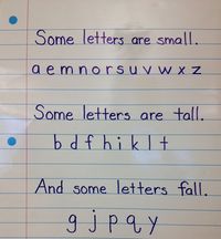 Alphabet - some letters are small, some letters are tall, and some letters fall. | Teaching writing, Kindergarten learning, Preschool lessons