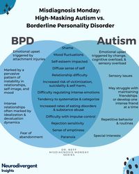 BPD vs Autism, what are the differences? Click here to learn how to discern Autism from borderline personality disorder.