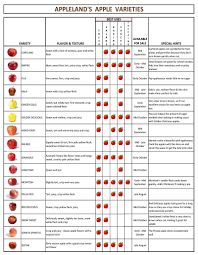 sweetest apple chart - Google Search