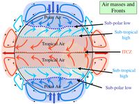 Atmospheric Circulation