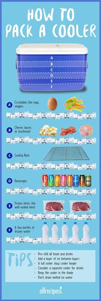 The Right Way To Pack a Cooler | "Here are smart tips for packing a cooler or ice chest so food stays cold longer and nothing gets soggy or crushed."