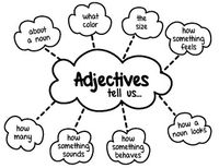 Adjective Anchor Chart that can be used teach the different ways that adjectives can describe things.