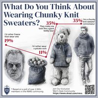 Should men wear chunky knit sweaters? 🤔 Absolutely! Not only are they warm and cozy for colder months, but they also add texture and style to your wardrobe. Learn how to rock this classic winter piece with confidence! #MensStyle #WinterFashion #ChunkyKnitSweaters